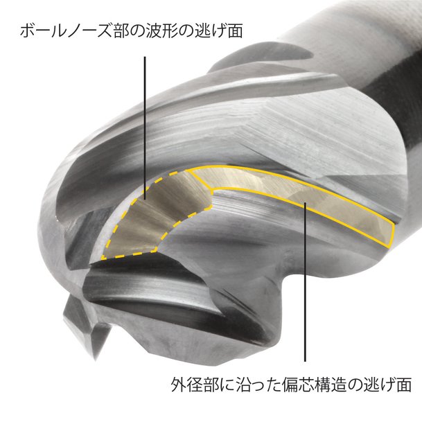 ケナメタルからHARVI I TEボールノーズエンドミルが登場